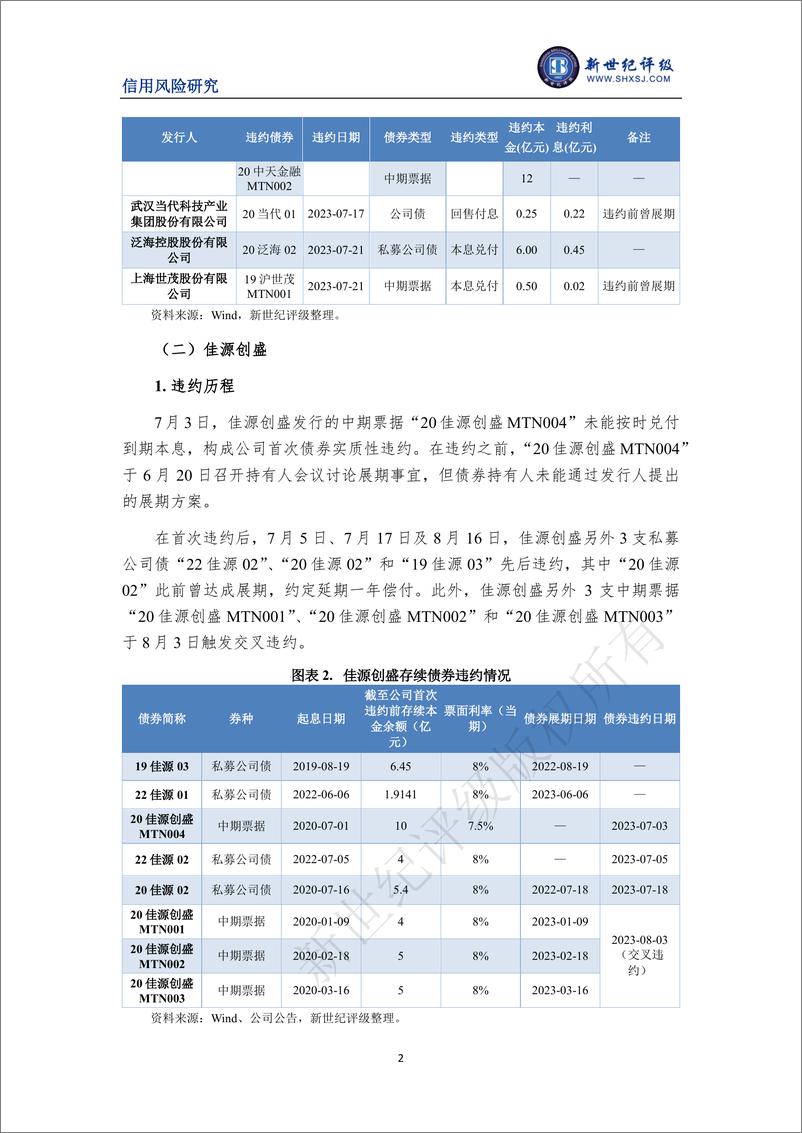 《新世纪评级-三家中资房企首次违约——2023年7月债券市场违约与信用风险事件报告-10页》 - 第3页预览图