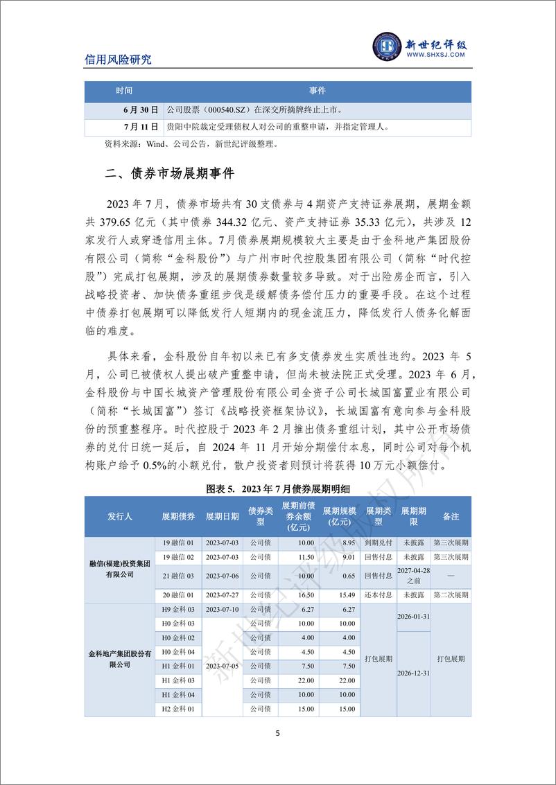 《新世纪评级-三家中资房企首次违约——2023年7月债券市场违约与信用风险事件报告-10页》 - 第6页预览图