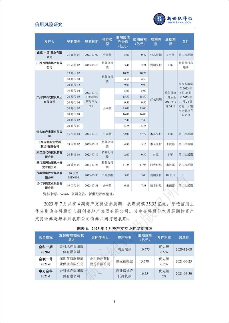 《新世纪评级-三家中资房企首次违约——2023年7月债券市场违约与信用风险事件报告-10页》 - 第7页预览图