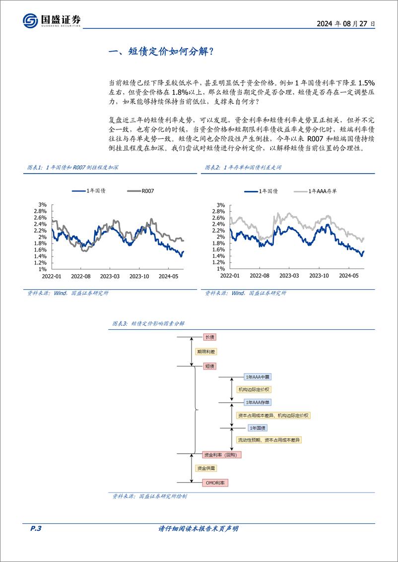 《固定收益专题：如何理解当前短债的低利率？-240827-国盛证券-10页》 - 第3页预览图