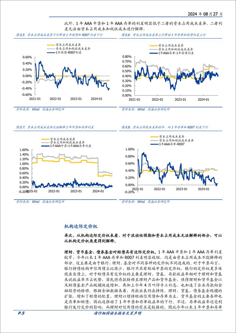 《固定收益专题：如何理解当前短债的低利率？-240827-国盛证券-10页》 - 第5页预览图