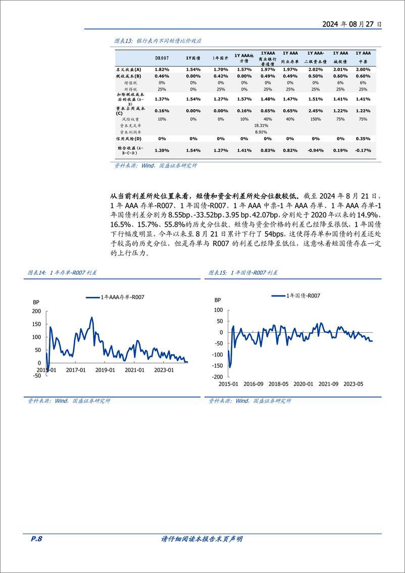 《固定收益专题：如何理解当前短债的低利率？-240827-国盛证券-10页》 - 第8页预览图