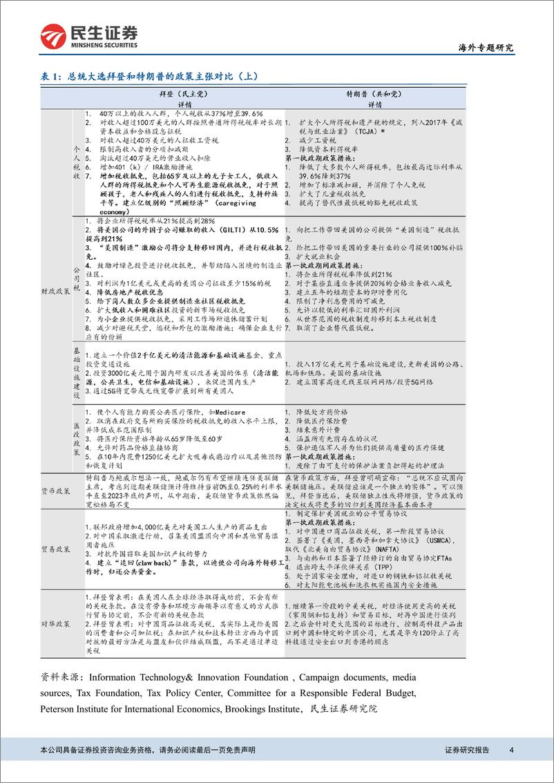 《假如拜登当选美国总统——对全球经济和资产配置的影响-民生证券-20201030》 - 第4页预览图