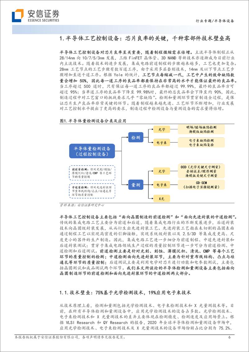 《半导体设备行业专题报告系列一：半导体工艺控制设备，国产化率不足5%，替代空间大-20230704-安信证券-40页》 - 第7页预览图