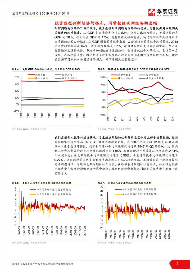 《美国经济面面观：美国经济离断崖式下跌有多远？-20190301-华泰证券-22页》 - 第6页预览图