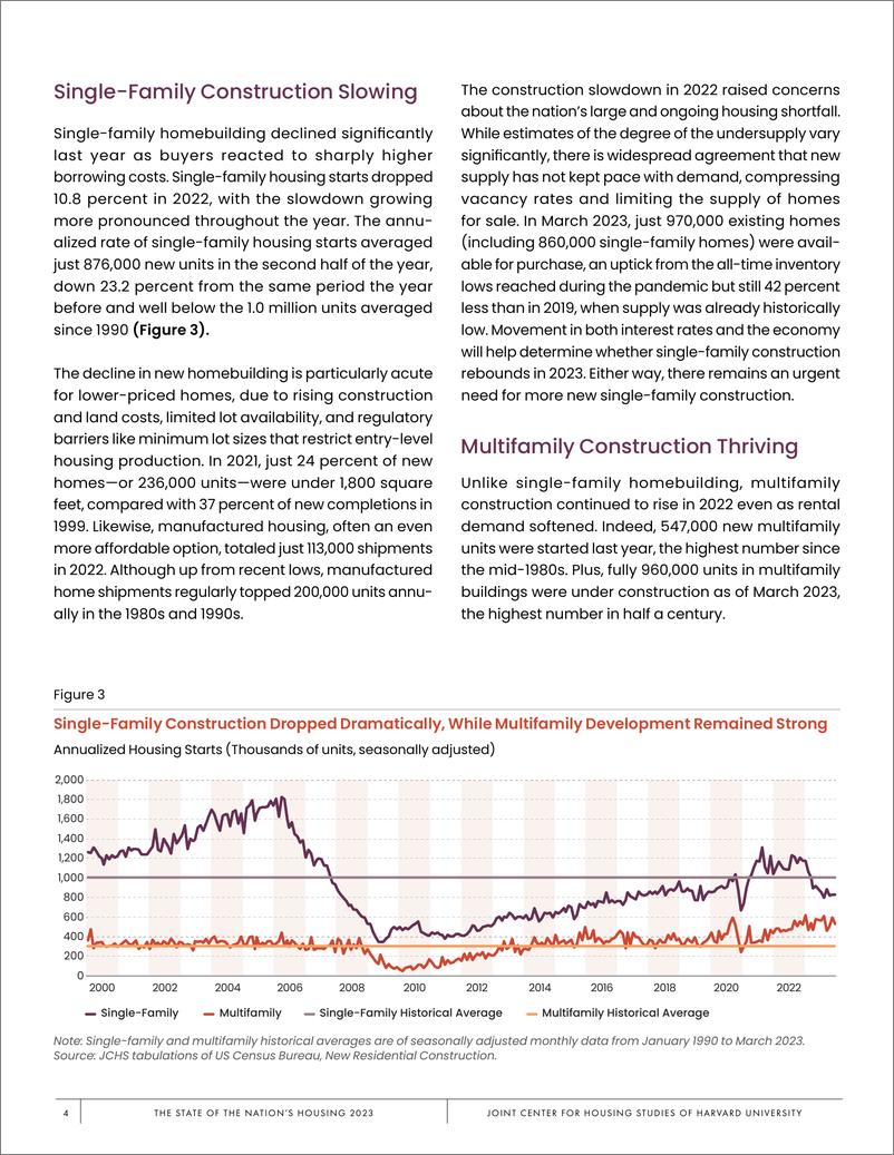 《哈佛大学住房研究联合中心：2023年美国住房报告（英）》 - 第6页预览图