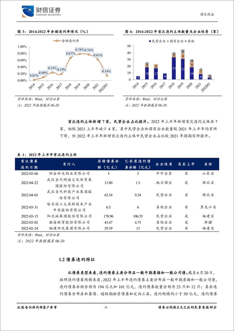 《2022年上半年债券违约专题报告：债市违约复盘与分析-20220701-财信证券-25页》 - 第6页预览图