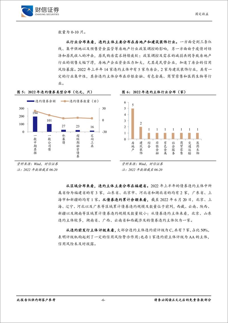 《2022年上半年债券违约专题报告：债市违约复盘与分析-20220701-财信证券-25页》 - 第7页预览图