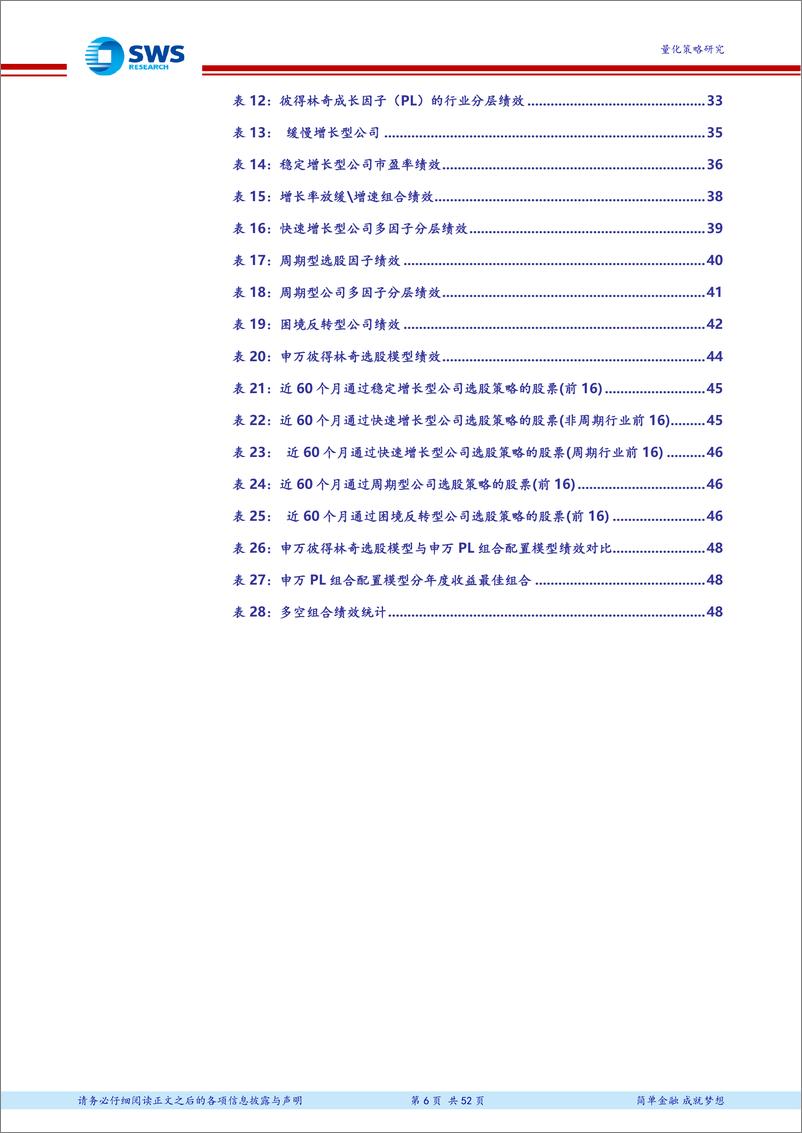 《申万宏2018082申彼得林奇六大公司分类法：万主动量化之彼得林奇选股模型A股实证研究》 - 第6页预览图