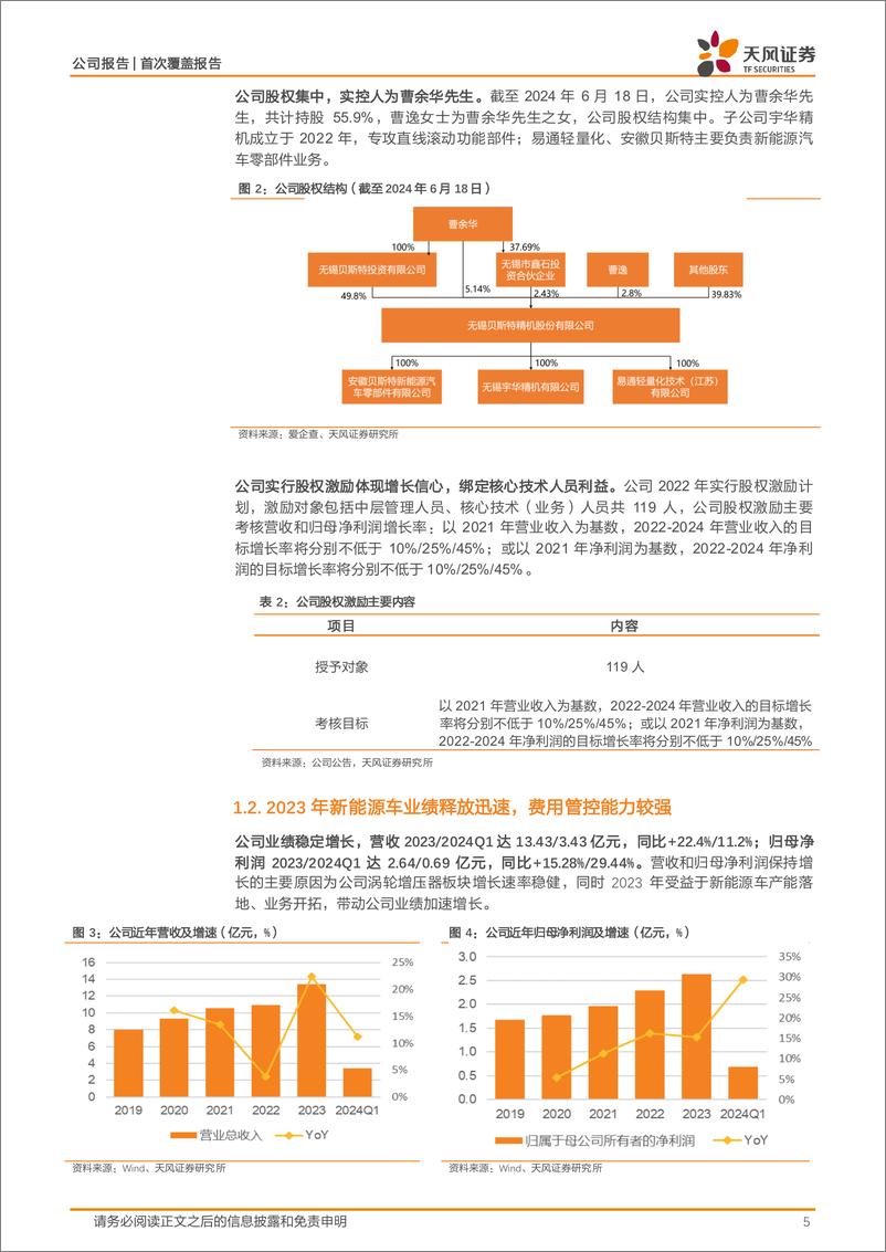 《贝斯特(300580)精加工技术外延，工业母机%2b人形机器人带来新增量-240724-天风证券-17页》 - 第5页预览图