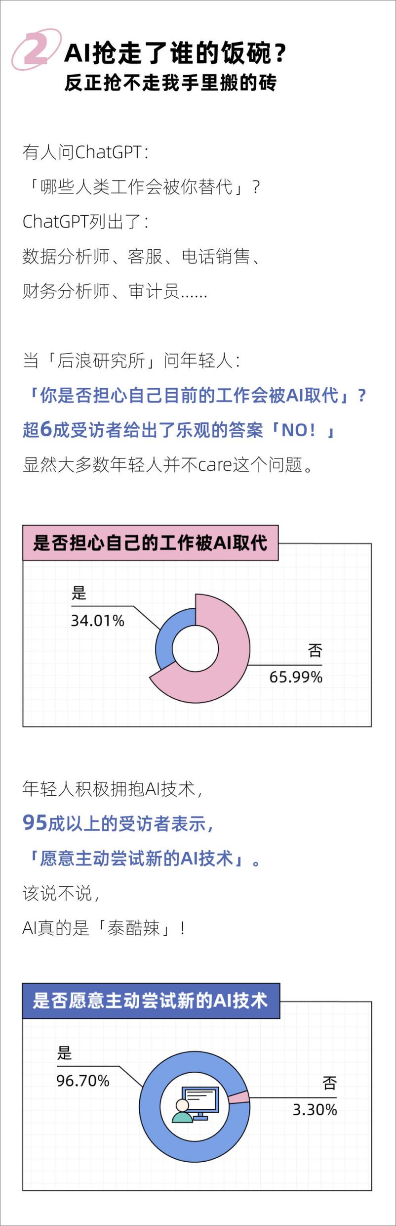 《后浪研究所：2023年轻人玩转AI报告》 - 第3页预览图