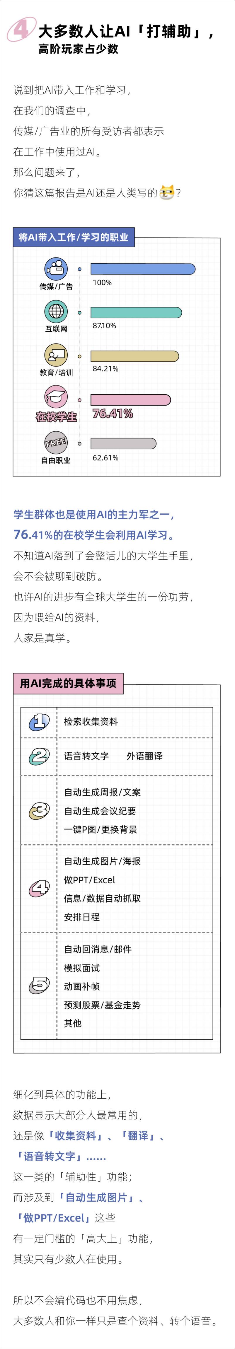 《后浪研究所：2023年轻人玩转AI报告》 - 第5页预览图