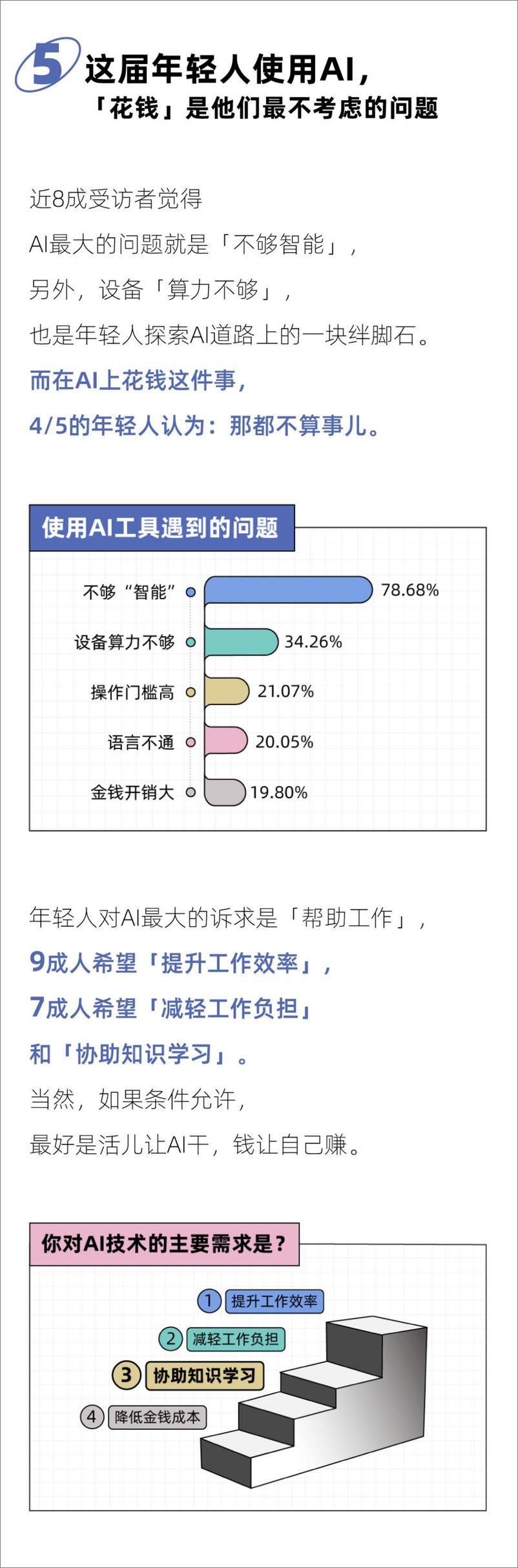 《后浪研究所：2023年轻人玩转AI报告》 - 第6页预览图