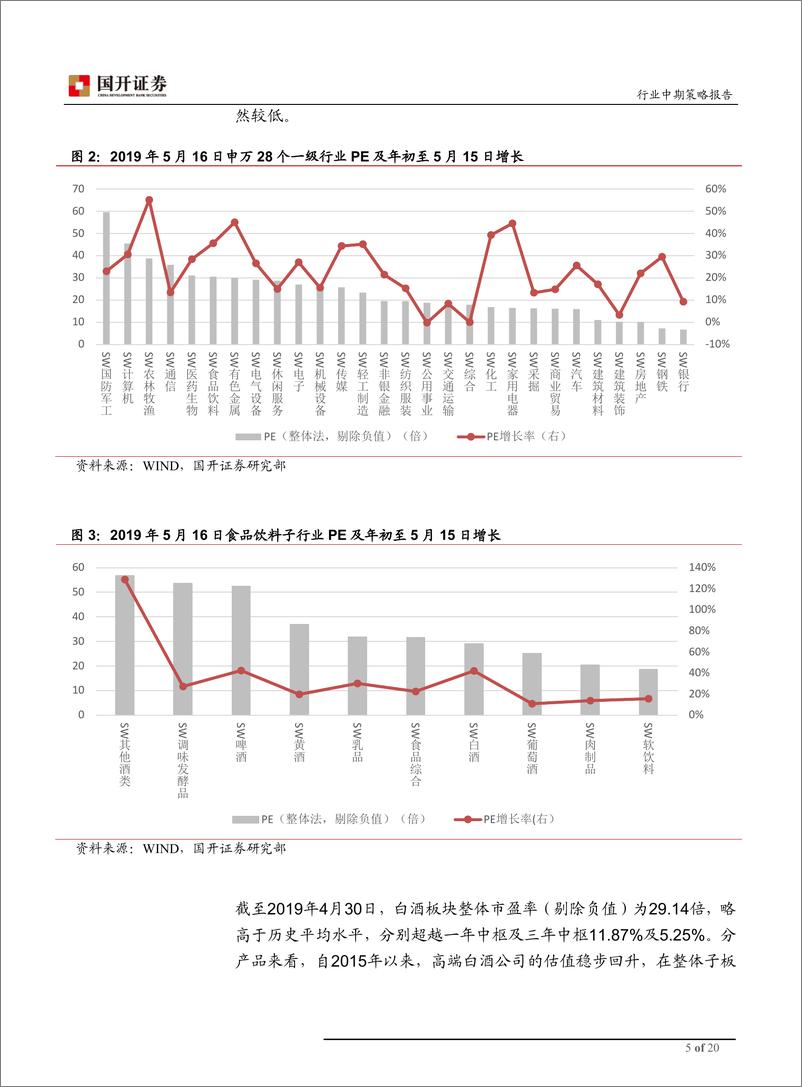 《白酒行业2019年中期策略：白饮酒料龙头地位稳固，后续估值或重构-20190516-国开证券-20页》 - 第6页预览图