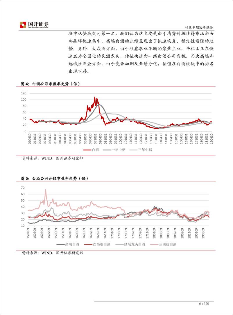 《白酒行业2019年中期策略：白饮酒料龙头地位稳固，后续估值或重构-20190516-国开证券-20页》 - 第7页预览图