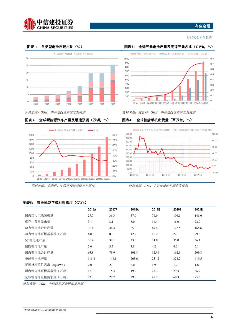 《有色金属行业：钨钴持续反弹，需求增长忧虑压制铜铝价格下跌-20191009-中信建投-38页》 - 第8页预览图