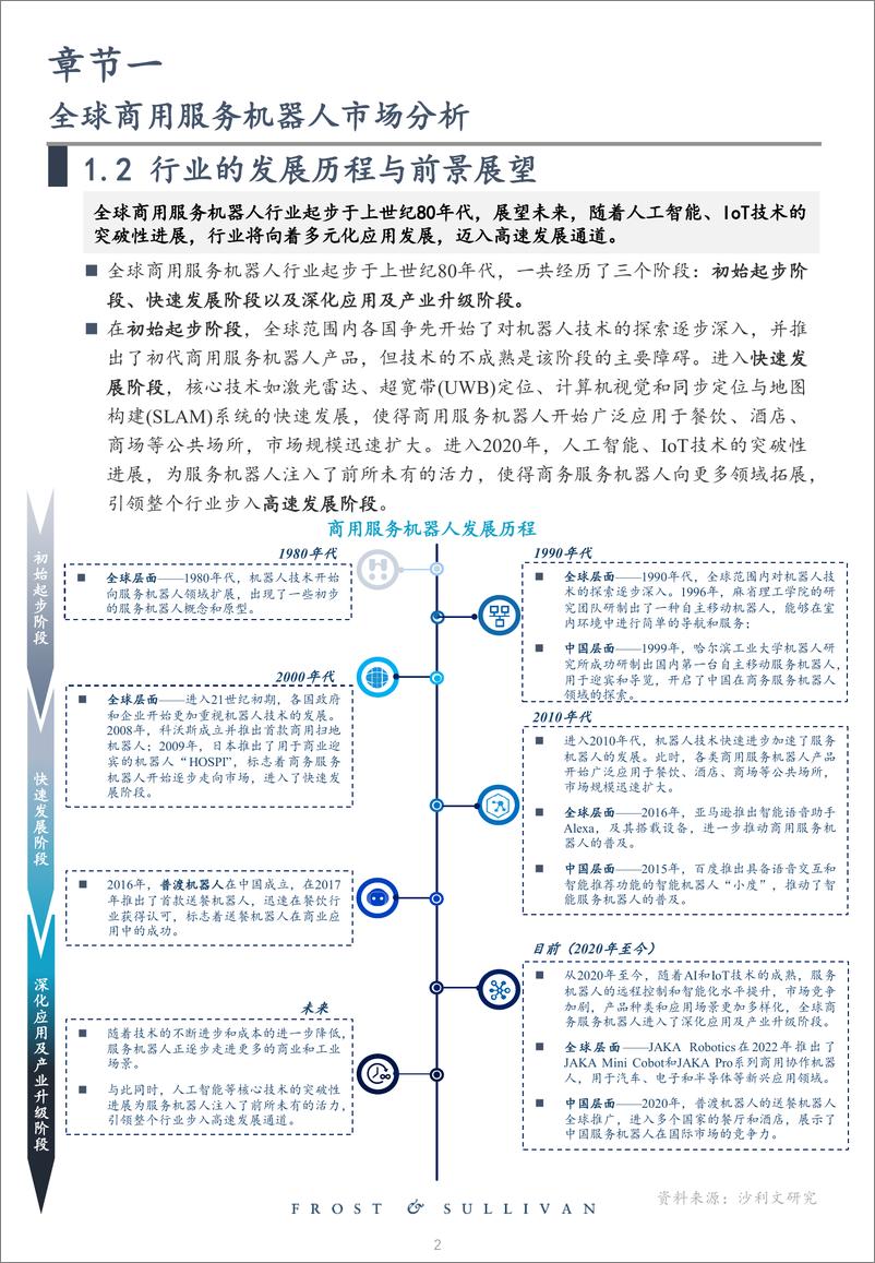 《全球商用服务机器人市场研究报告（2023）-沙利文-2024-25页》 - 第6页预览图