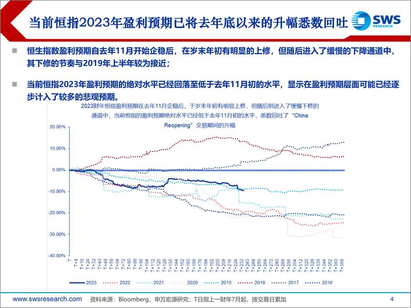 《2023下半年港股及海外中资股投资策略：清溪奔快，不管青山碍-20230703-申万宏源-33页》 - 第5页预览图