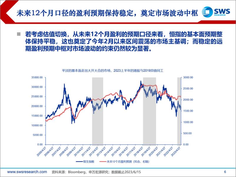 《2023下半年港股及海外中资股投资策略：清溪奔快，不管青山碍-20230703-申万宏源-33页》 - 第7页预览图