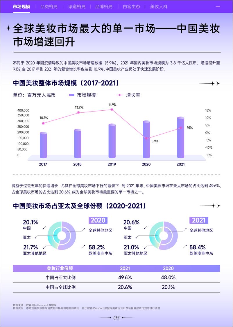 《2022巨量引擎美妆白皮书：万象潮涌-抖音-70页》 - 第7页预览图