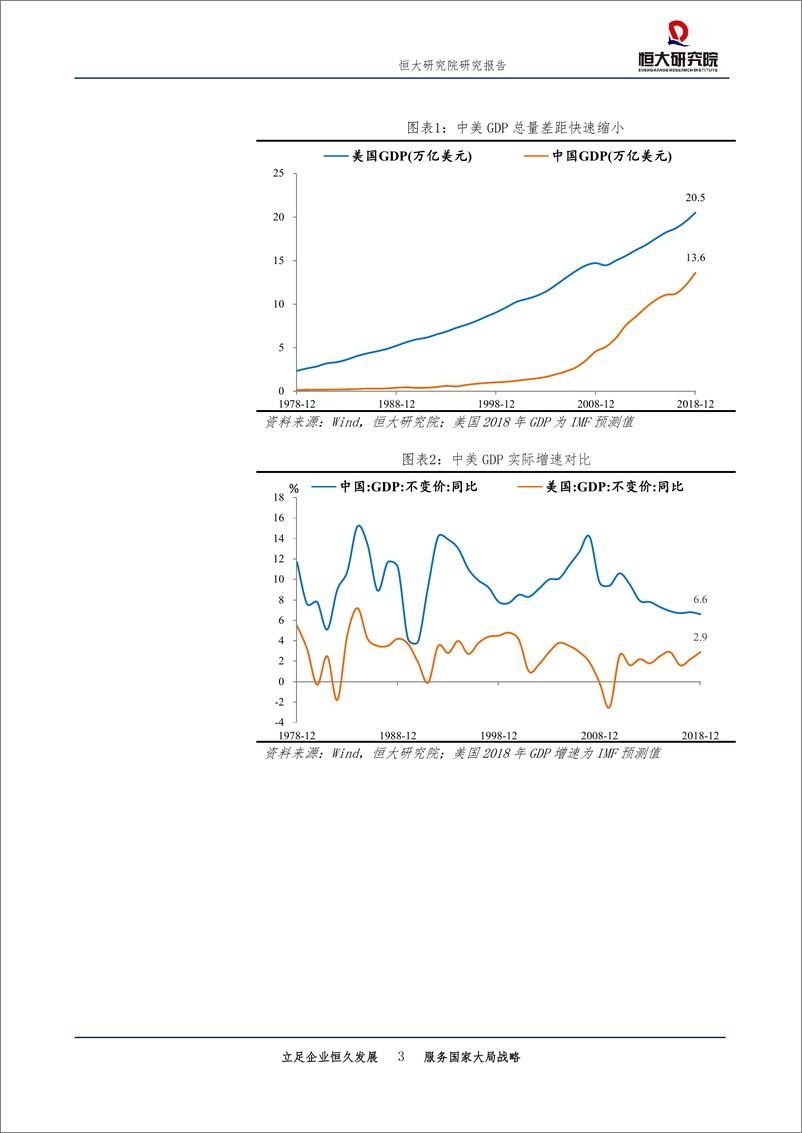 《宏观研究点评报告：从2018年统计公报看中国未来，于无声处听惊雷-20190303-恒大研究院-21页》 - 第4页预览图