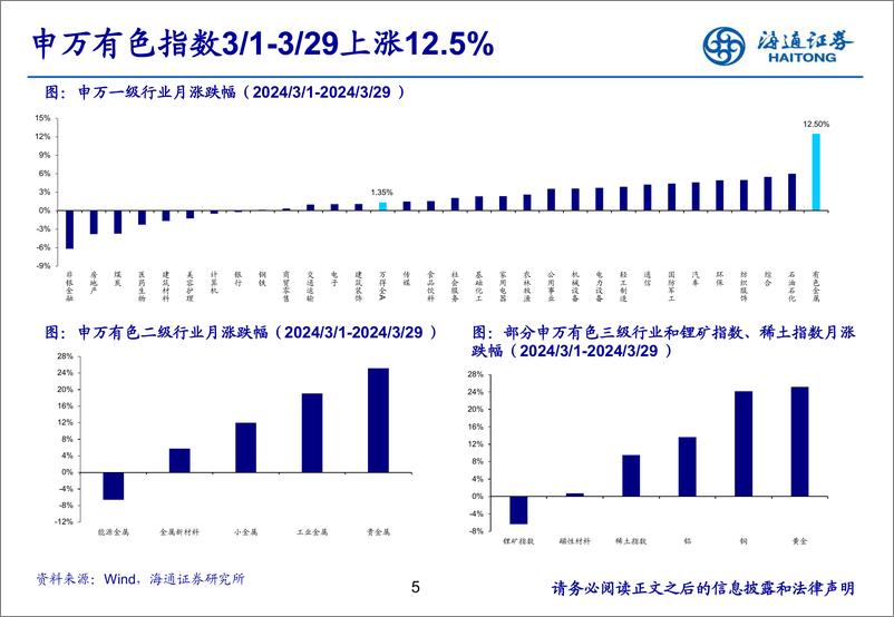 《有色金属行业：沪金价格持续突破新高-240403-海通证券-24页》 - 第5页预览图