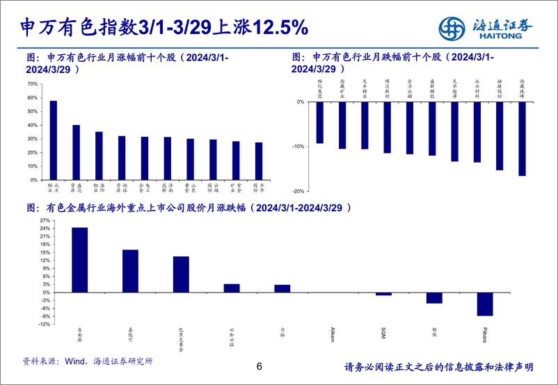 《有色金属行业：沪金价格持续突破新高-240403-海通证券-24页》 - 第6页预览图