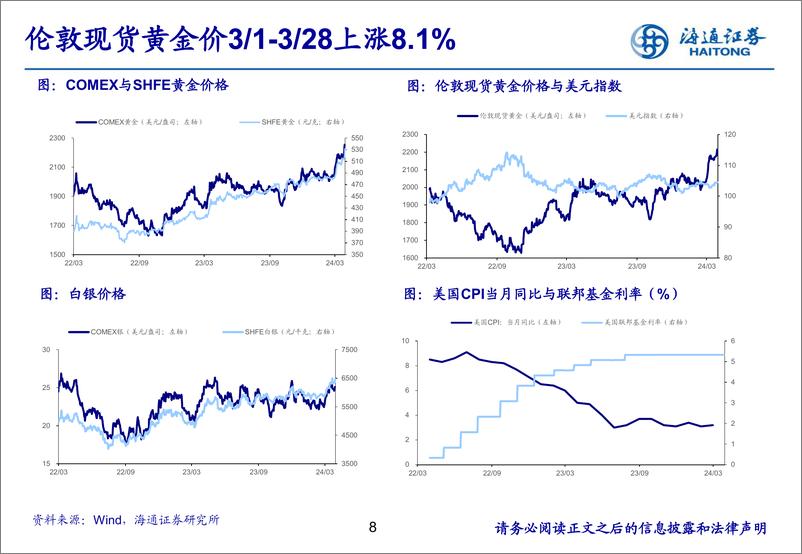 《有色金属行业：沪金价格持续突破新高-240403-海通证券-24页》 - 第8页预览图