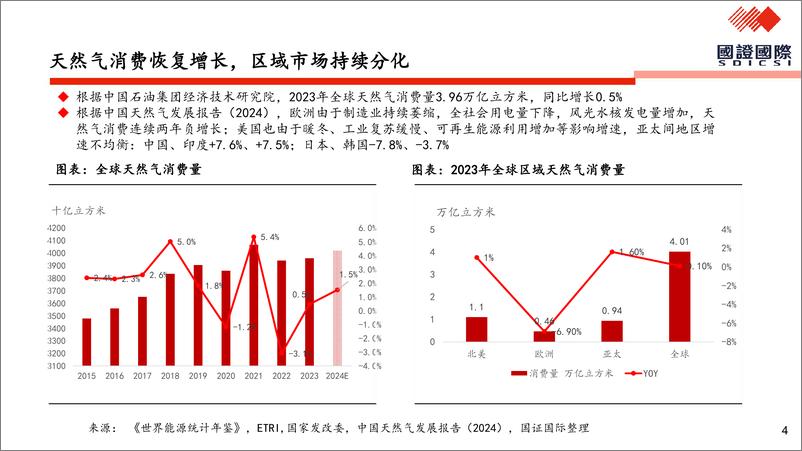 《能源行业：港股城燃，稳健之选-241031-安信国际-23页》 - 第4页预览图