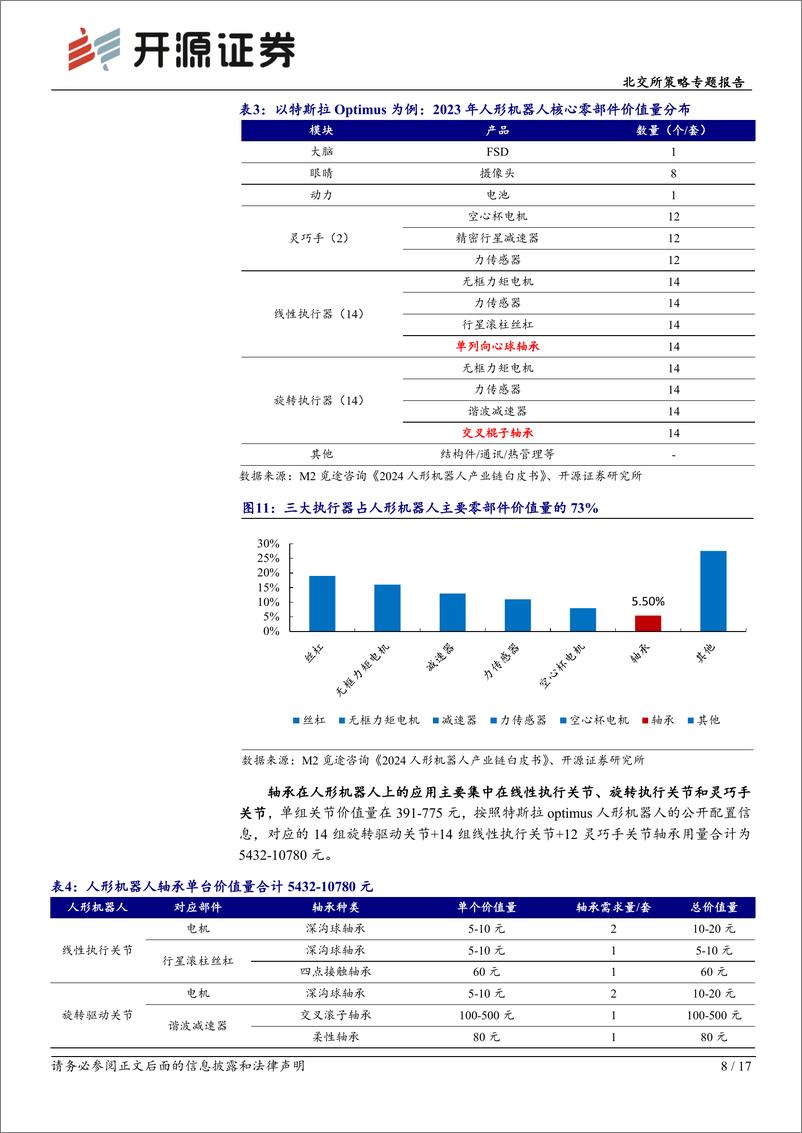 《北交所科技新产业跟踪第十六期：工业智能和人形机器浪潮下轴承核心凸显，北交所及后备军聚集轴承特色标的-240428-开源证券-17页》 - 第8页预览图