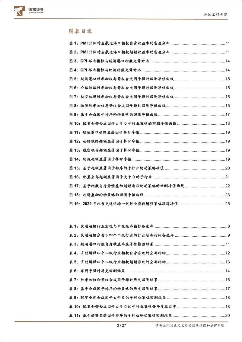 《金工基本面量化专题第一期：基于宏观、中观及行业基本面信息的行业指数择时策略-20220803-德邦证券-27页》 - 第4页预览图
