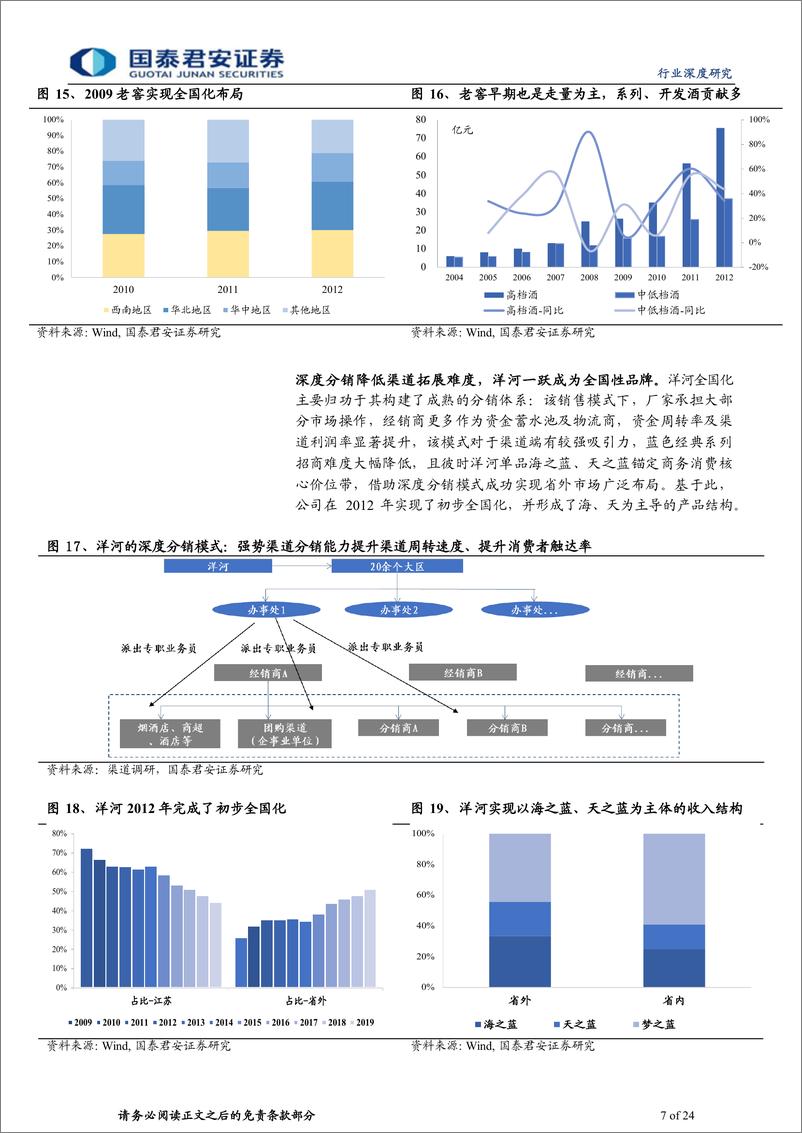 《白酒行业深度报告：再论成长型白酒，高端化、全国化之辨-20220630-国泰君安-24页》 - 第8页预览图