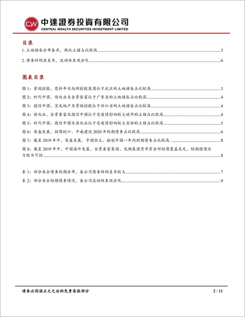 《房地产行业：一文尽览房企疫区土储分布及债务结构-20200212-中达证券-11页》 - 第3页预览图