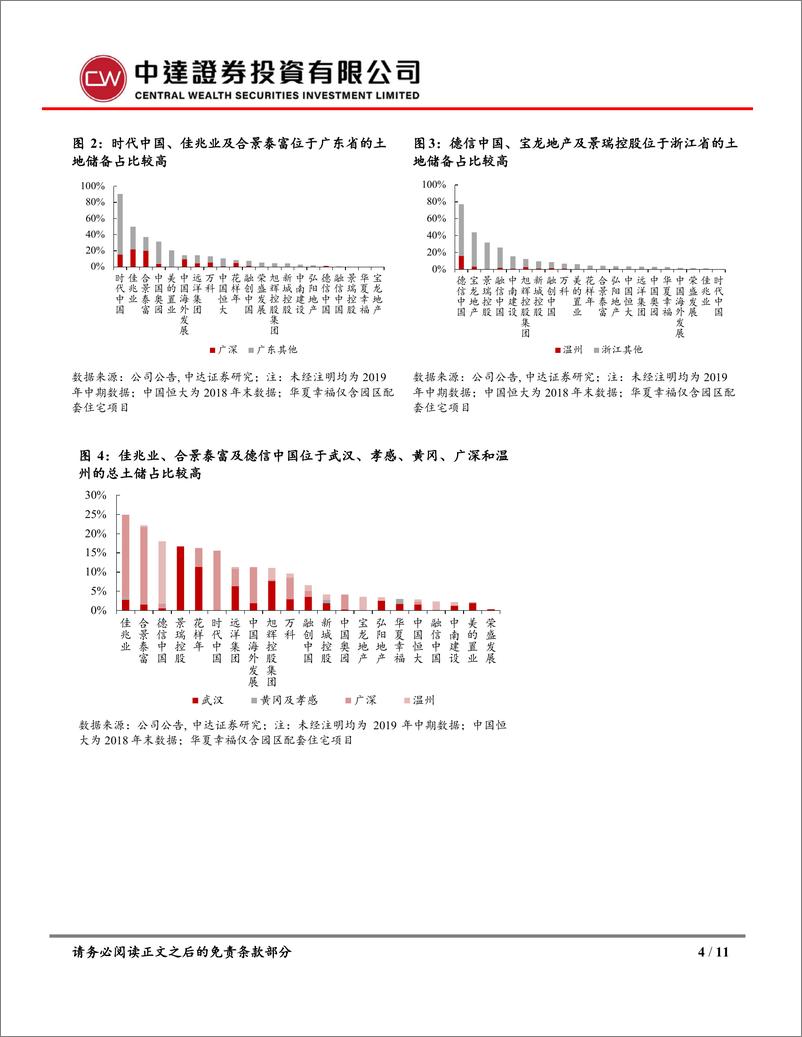 《房地产行业：一文尽览房企疫区土储分布及债务结构-20200212-中达证券-11页》 - 第5页预览图