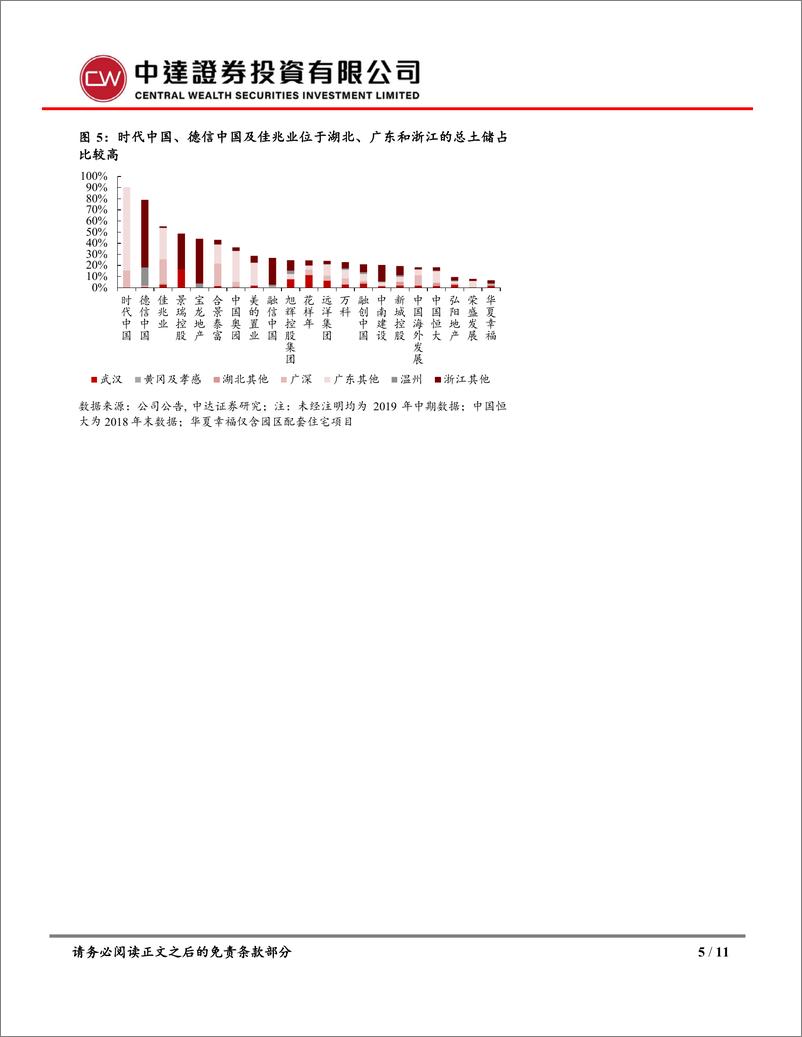 《房地产行业：一文尽览房企疫区土储分布及债务结构-20200212-中达证券-11页》 - 第6页预览图