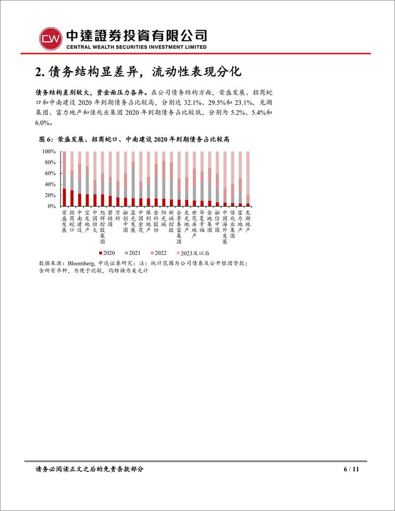 《房地产行业：一文尽览房企疫区土储分布及债务结构-20200212-中达证券-11页》 - 第7页预览图