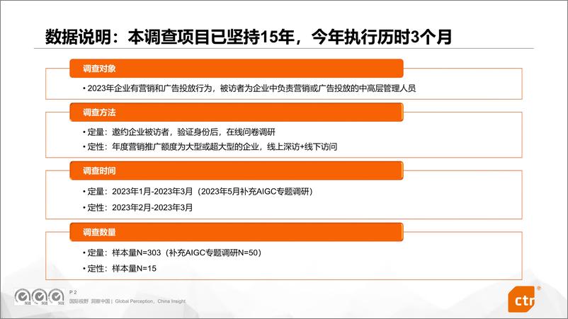 《2023广告主营主销趋势调查报告-CTR&中国传媒大学广告学院&国家广告研究院-2023-40页》 - 第3页预览图