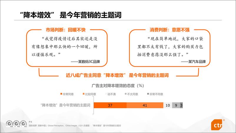 《2023广告主营主销趋势调查报告-CTR&中国传媒大学广告学院&国家广告研究院-2023-40页》 - 第7页预览图