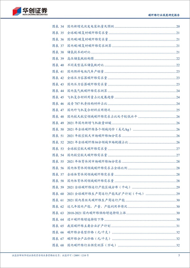 《碳纤维行业深度研究报告：风光氢驱动需求，国产替代加速，碳纤维大有可为-20221021-华创证券-36页》 - 第6页预览图