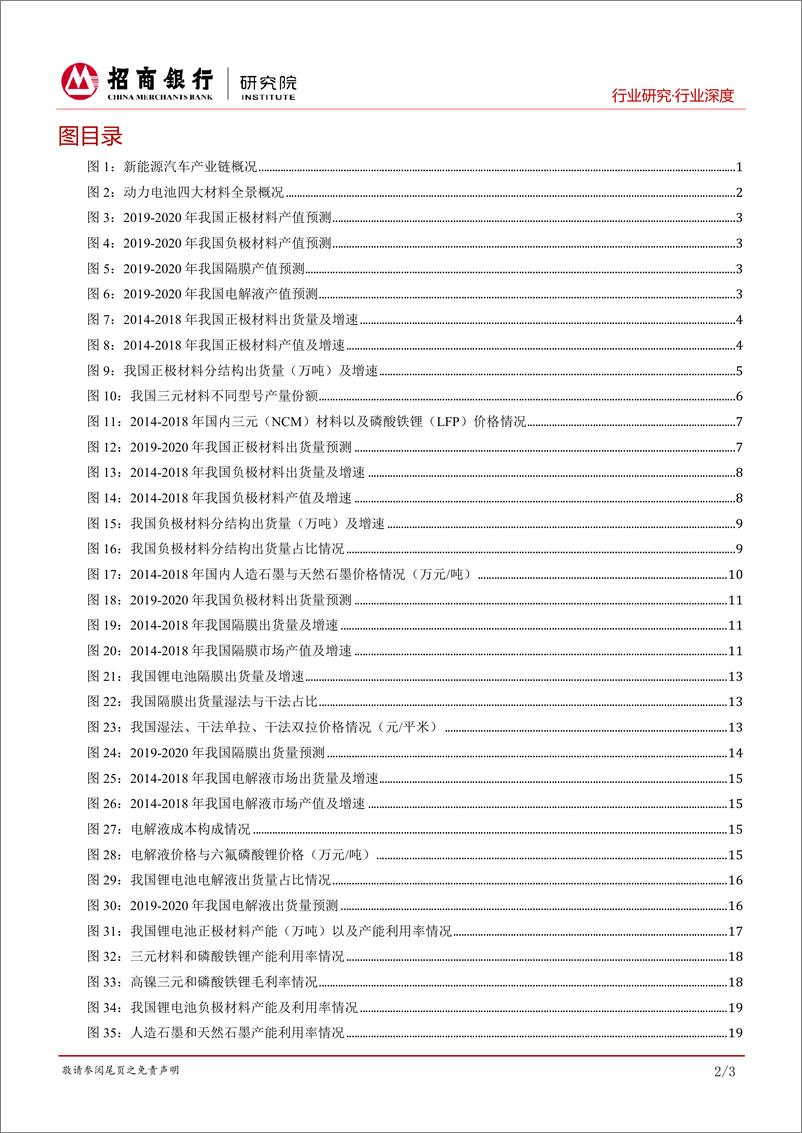 《新能源汽车行业之动力电池四大材料：技术、产能、份额三大主线挖掘优质标的-20190222-招商银行-34页》 - 第4页预览图