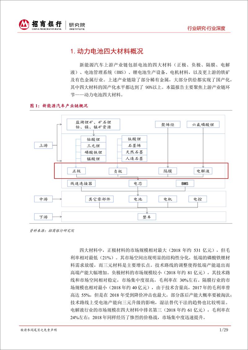 《新能源汽车行业之动力电池四大材料：技术、产能、份额三大主线挖掘优质标的-20190222-招商银行-34页》 - 第6页预览图