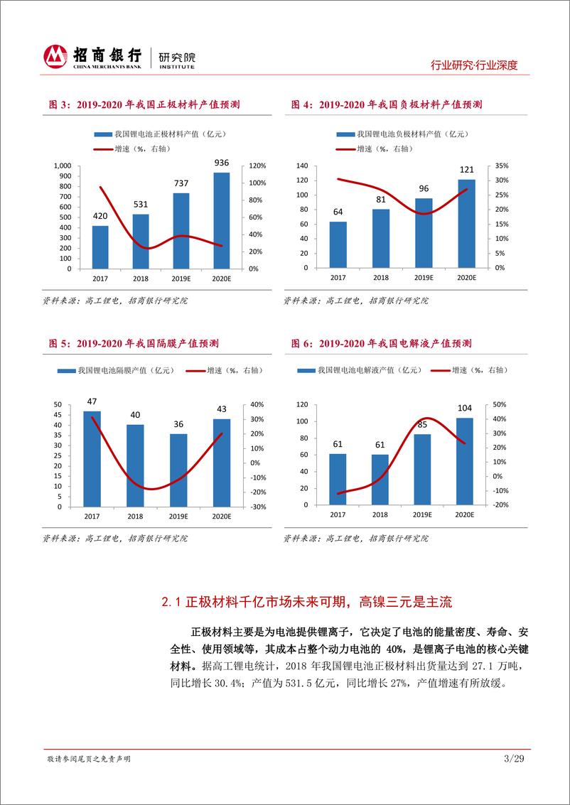 《新能源汽车行业之动力电池四大材料：技术、产能、份额三大主线挖掘优质标的-20190222-招商银行-34页》 - 第8页预览图