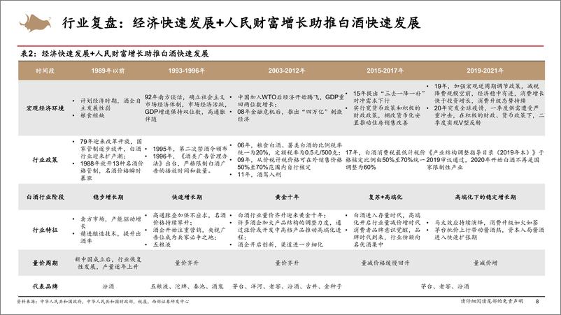 《白酒行业研究框架-240830-西部证券-53页》 - 第8页预览图