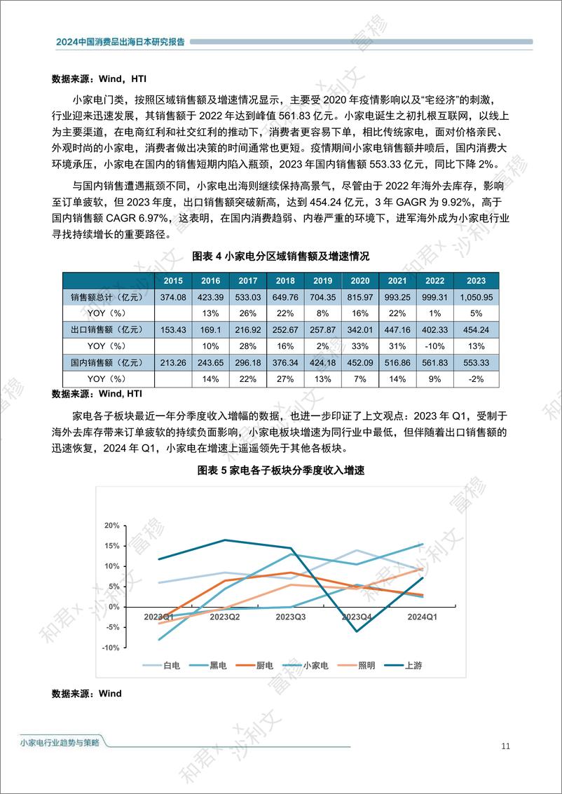 《头豹研究院-2024中国消费品出海日本研究报告 小家电行业趋势与策略》 - 第7页预览图