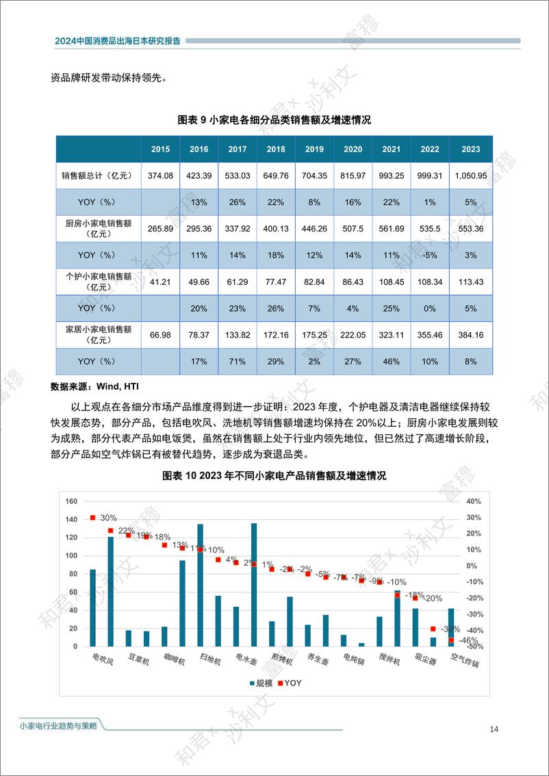 《头豹研究院-2024中国消费品出海日本研究报告 小家电行业趋势与策略》 - 第8页预览图