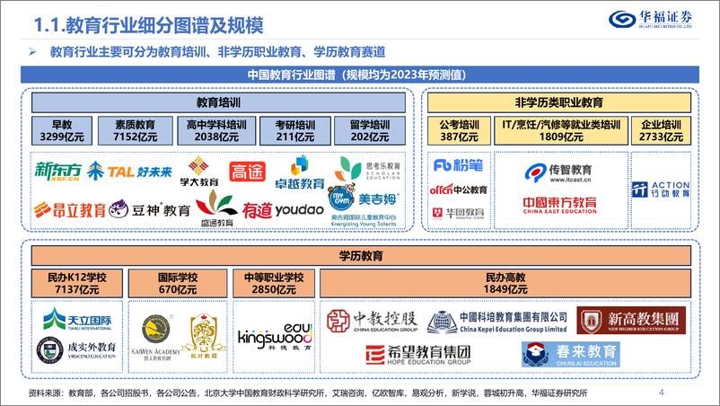 《华福证券-教育行业深度：政策为先需求刚性，积极转型重回扩张期》 - 第4页预览图