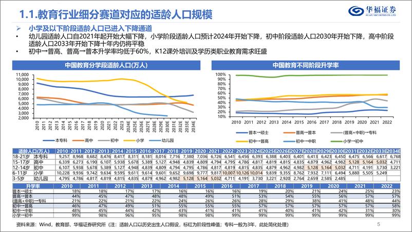 《华福证券-教育行业深度：政策为先需求刚性，积极转型重回扩张期》 - 第5页预览图