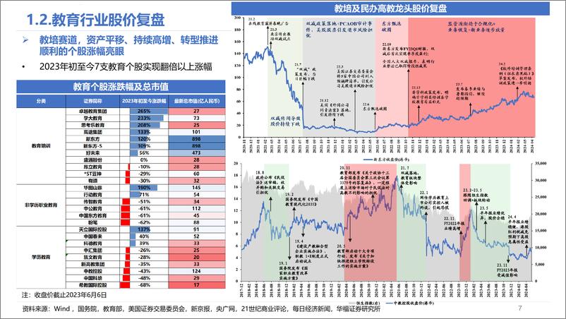 《华福证券-教育行业深度：政策为先需求刚性，积极转型重回扩张期》 - 第7页预览图