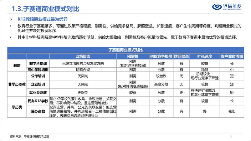 《华福证券-教育行业深度：政策为先需求刚性，积极转型重回扩张期》 - 第8页预览图