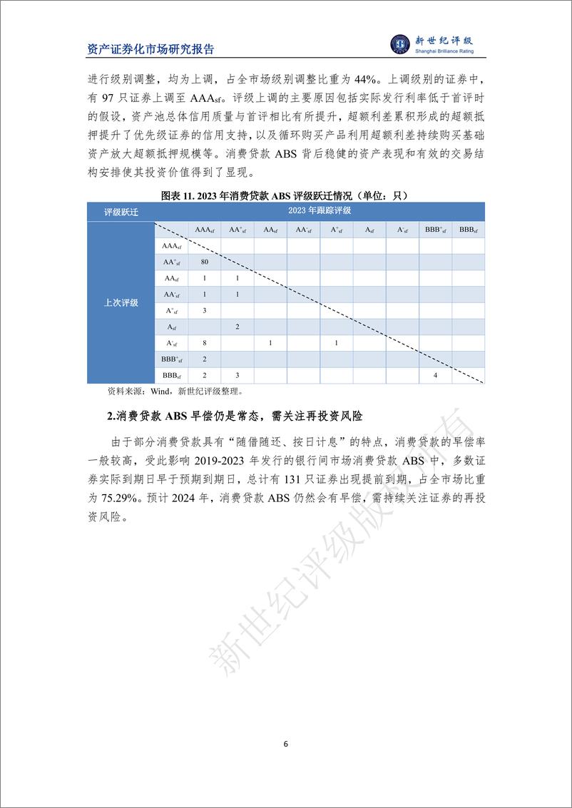 《2023年消费贷款ABS存续期表现与2024年展望-9页》 - 第6页预览图